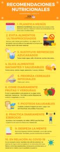 Obesidad y Coronavirus: Consejos de alimentación | ObesiMad