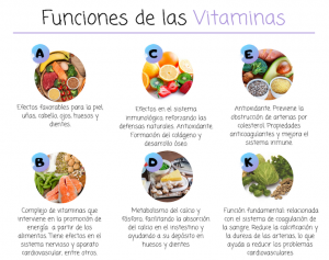Déficit de vitaminas y minerales antes y después de una cirugía bariátrica | ObesiMad